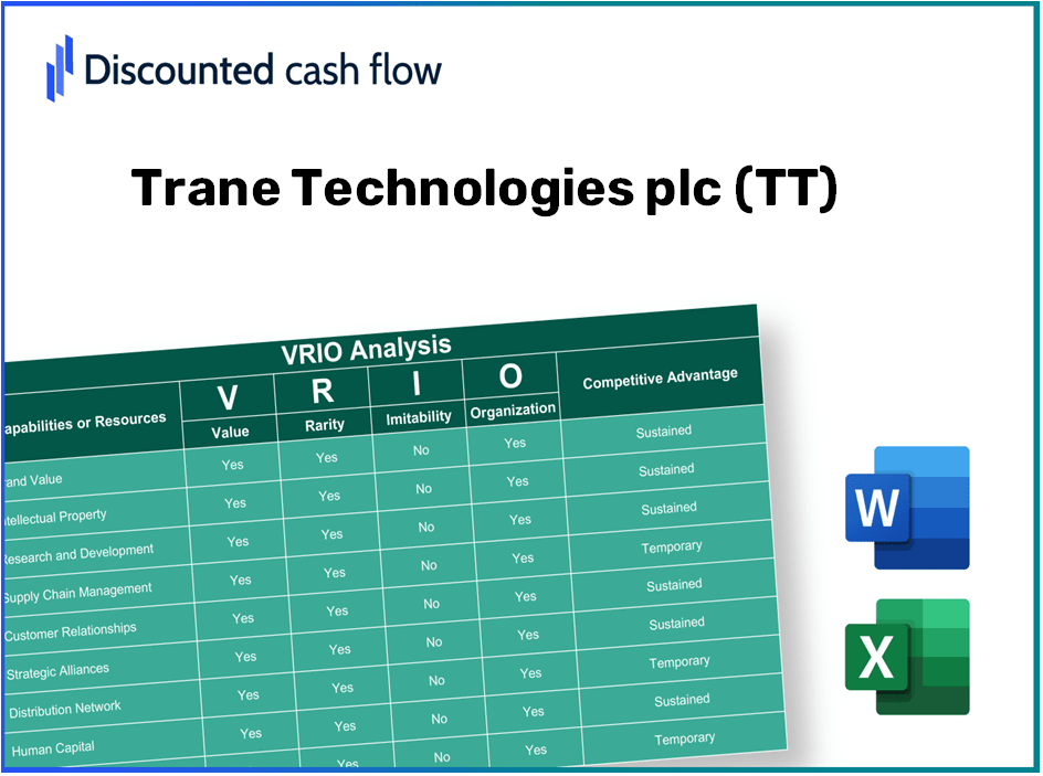 Trane Technologies Plc (TT): VRIO Analysis [10-2024 Updated] – Dcf-fm