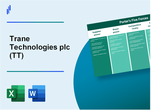 What are the Porter's Five Forces of Trane Technologies plc (TT)?