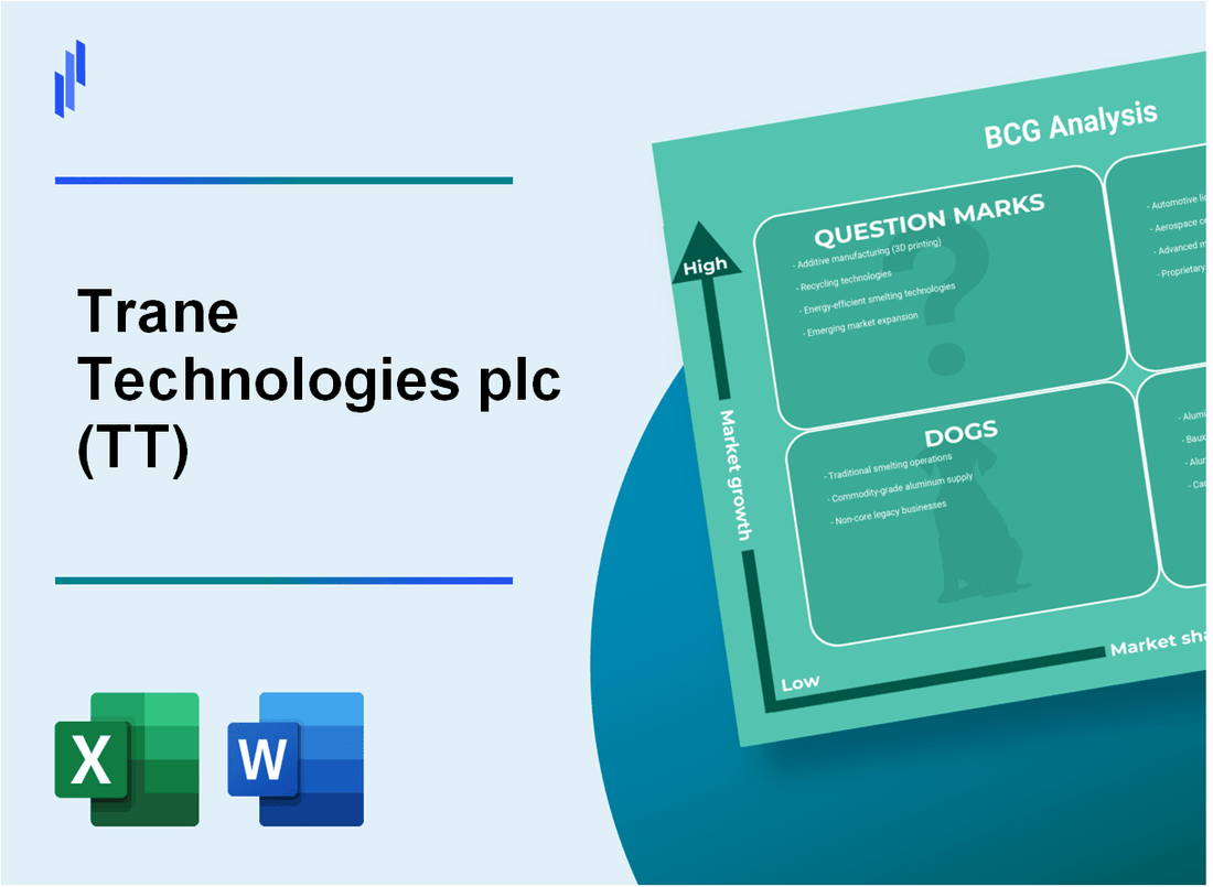 Trane Technologies plc (TT) BCG Matrix Analysis