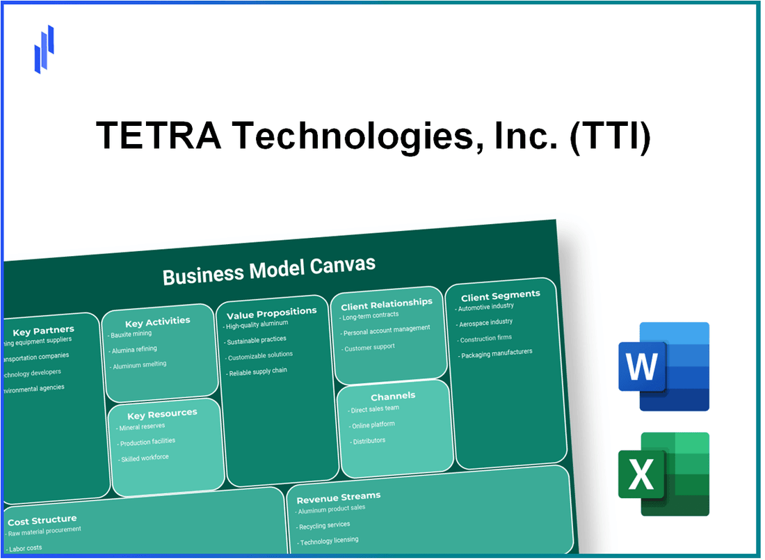 TETRA Technologies, Inc. (TTI): Business Model Canvas