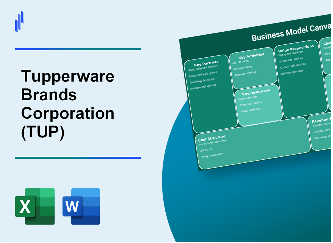 Tupperware Brands Corporation (TUP): Business Model Canvas