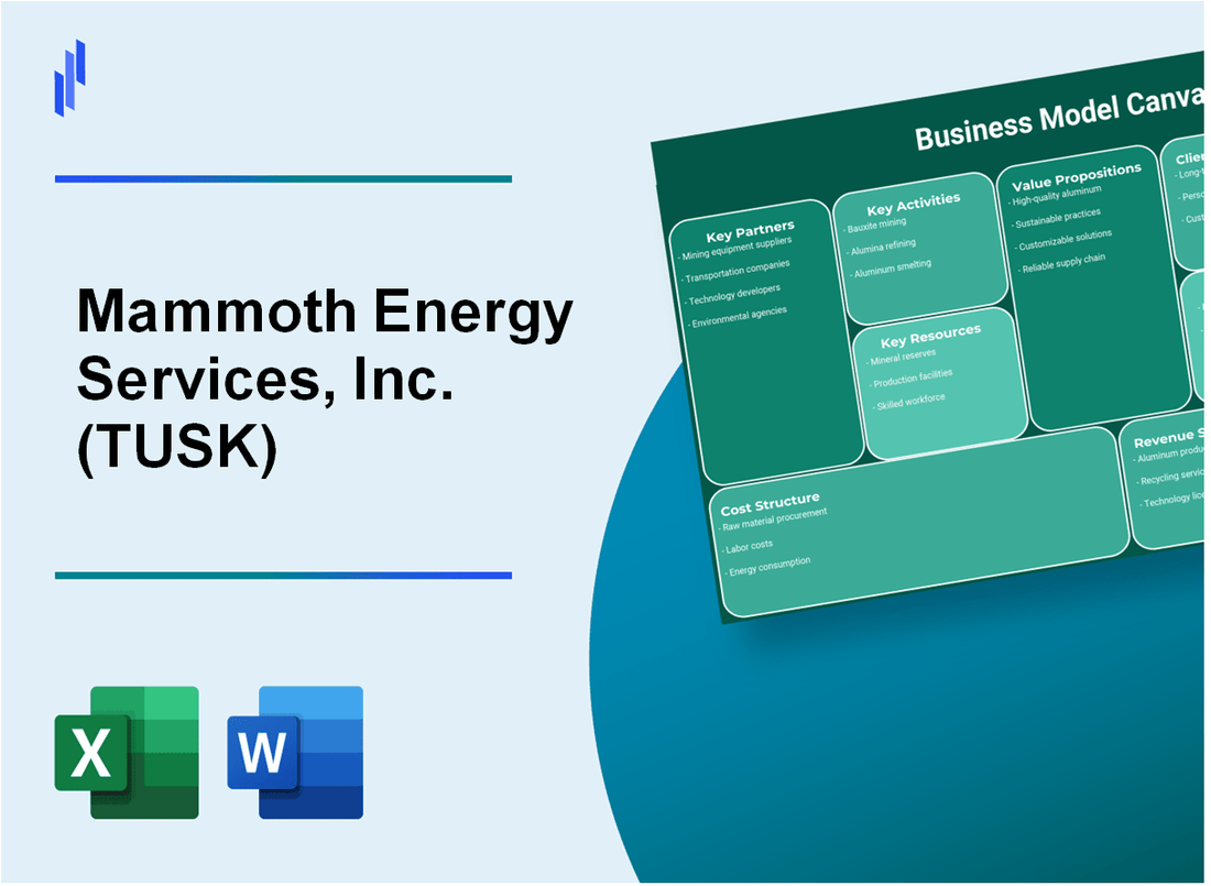 Mammoth Energy Services, Inc. (TUSK): Business Model Canvas