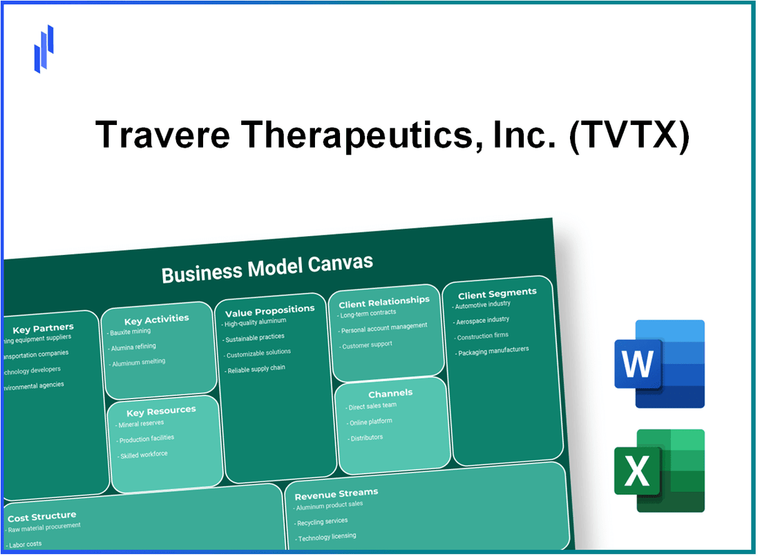 Travere Therapeutics, Inc. (TVTX): Business Model Canvas