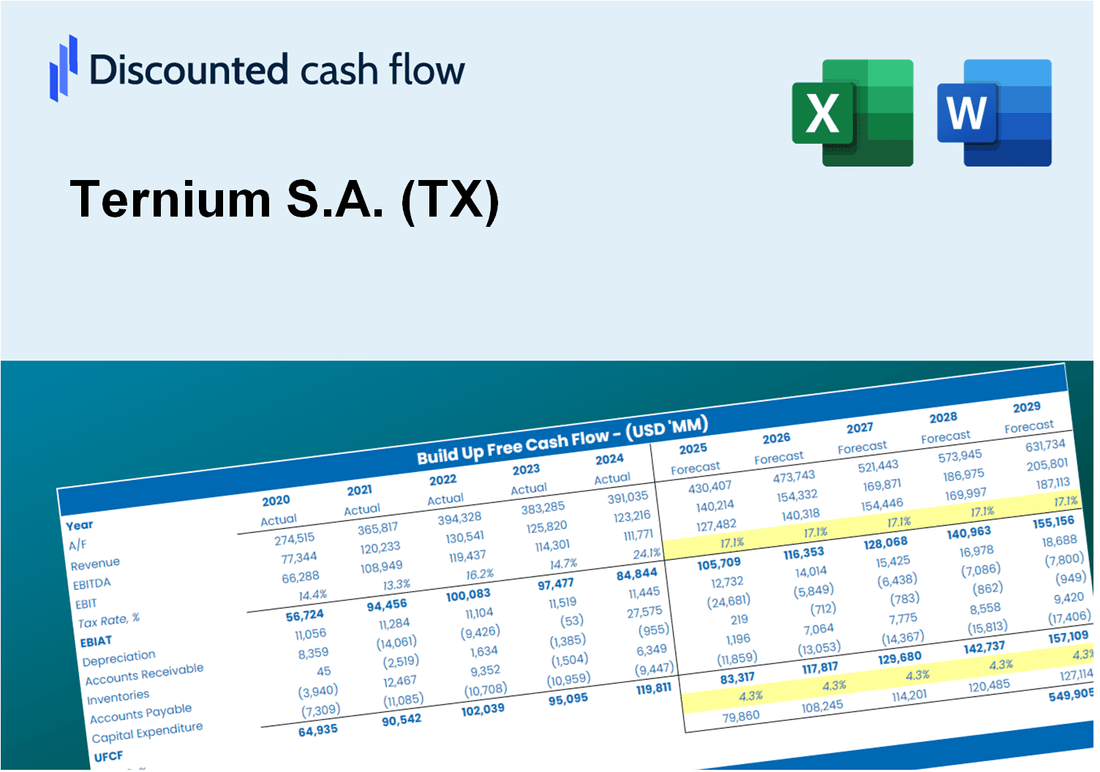 Ternium S.A. (TX) DCF Valuation