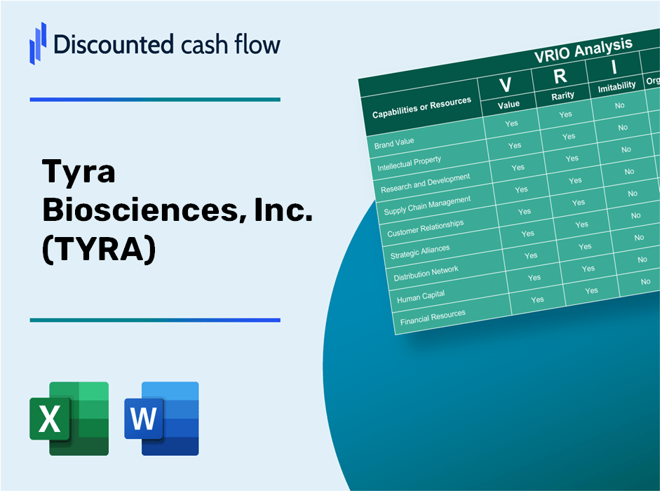 Tyra Biosciences, Inc. (TYRA): VRIO Analysis [10-2024 Updated]