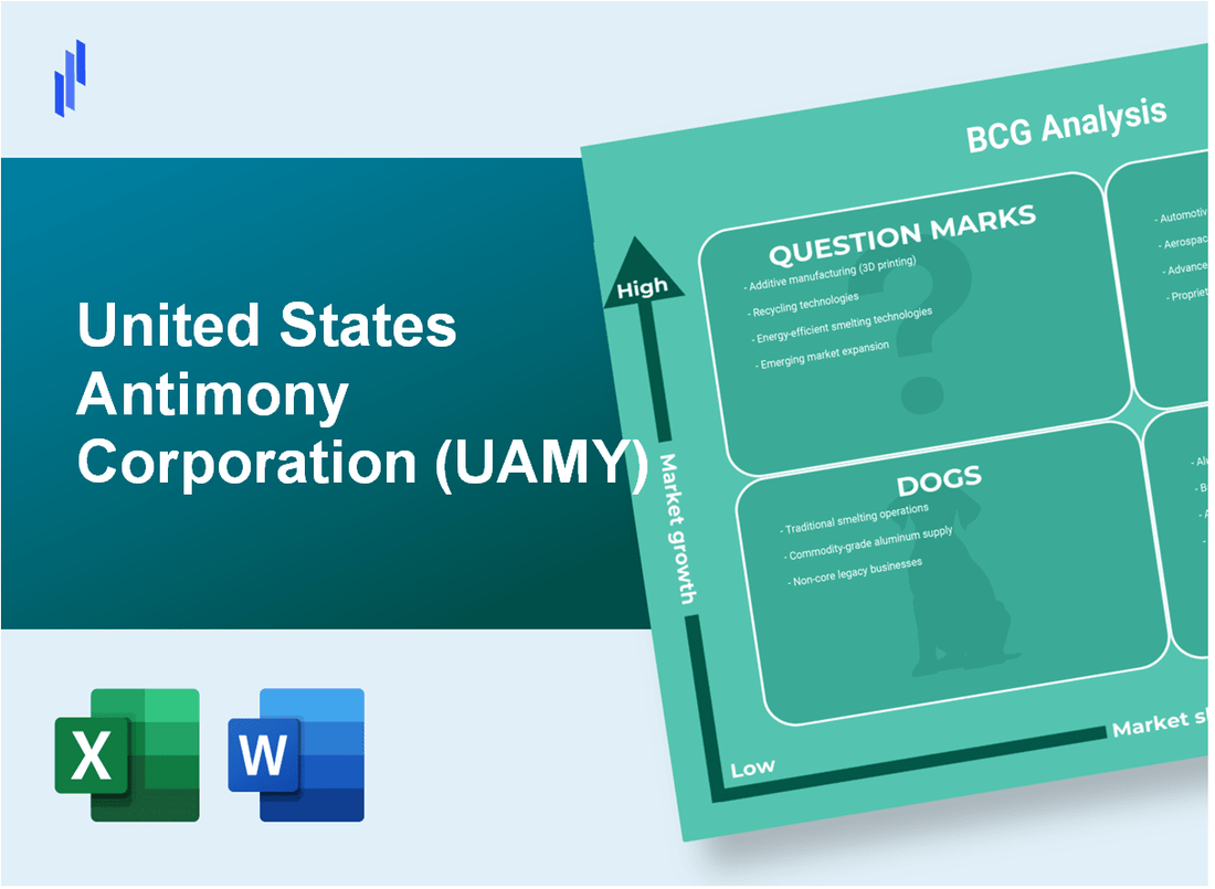 United States Antimony Corporation (UAMY) BCG Matrix Analysis