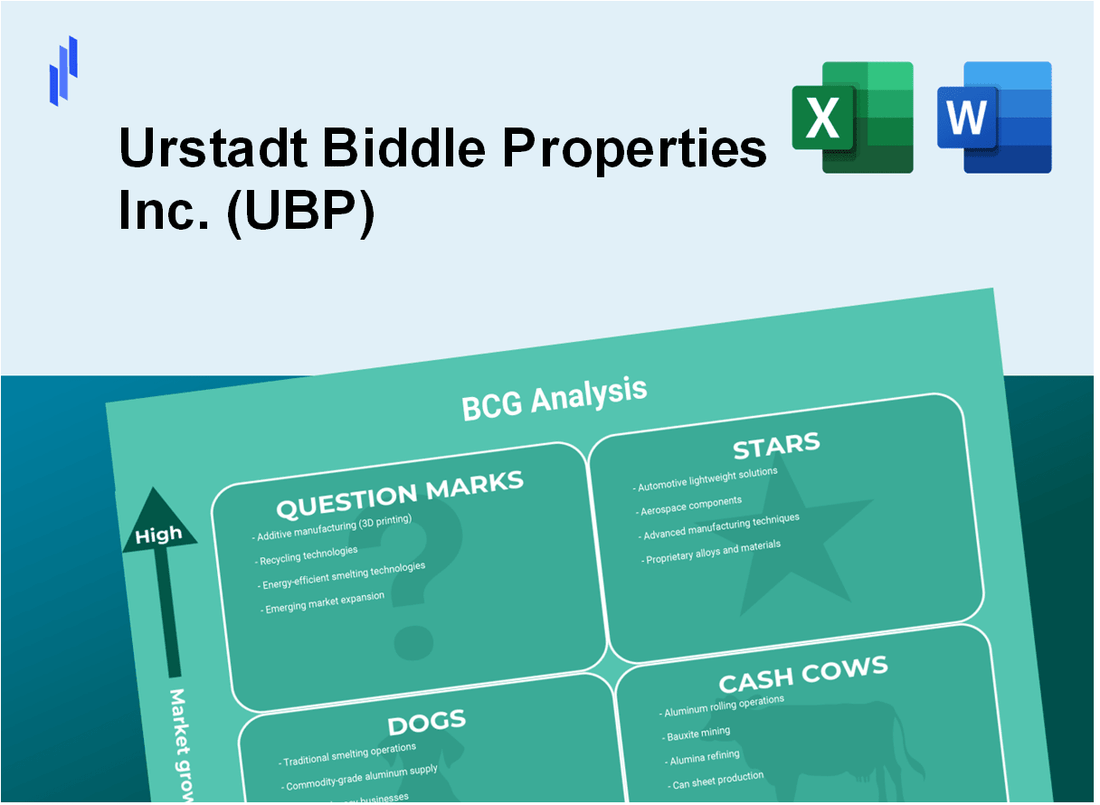 Urstadt Biddle Properties Inc. (UBP) BCG Matrix Analysis