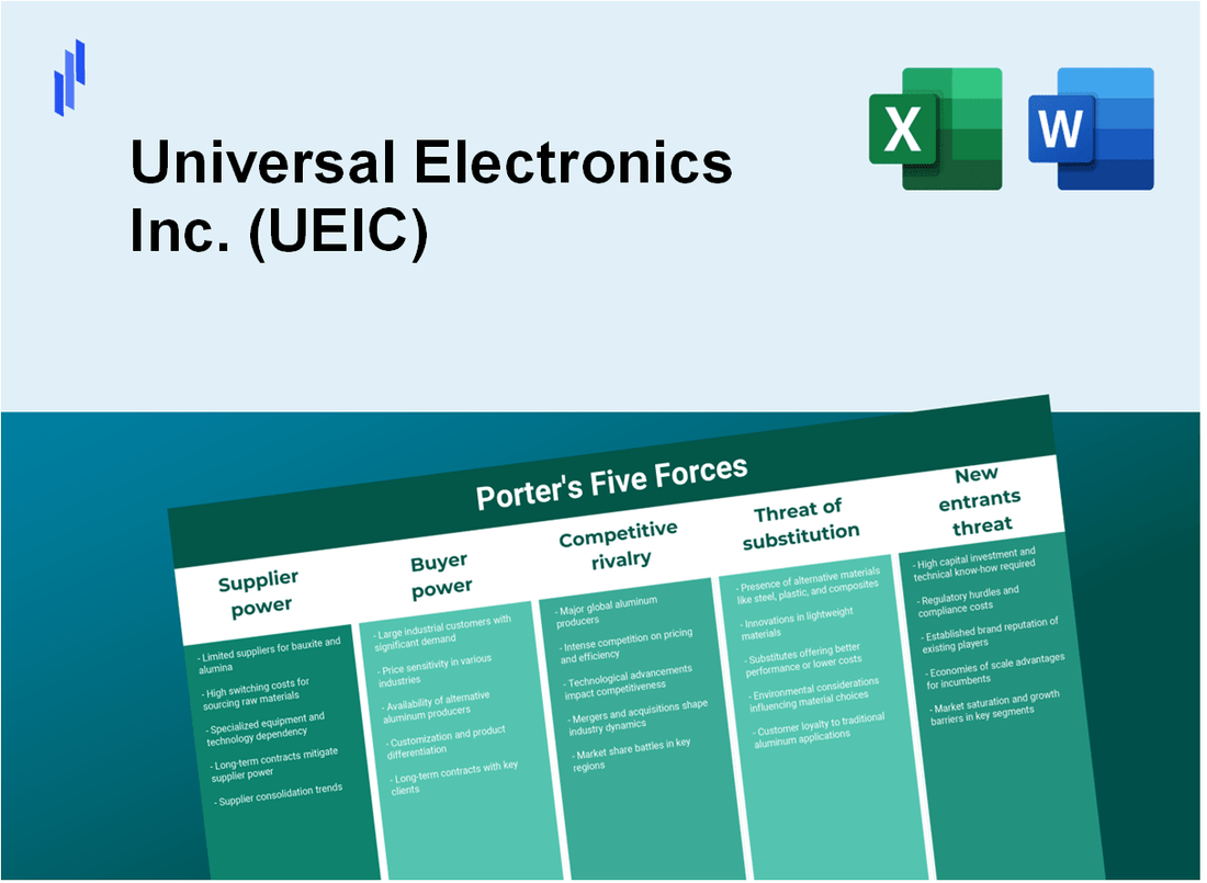 What are the Porter’s Five Forces of Universal Electronics Inc. (UEIC)?