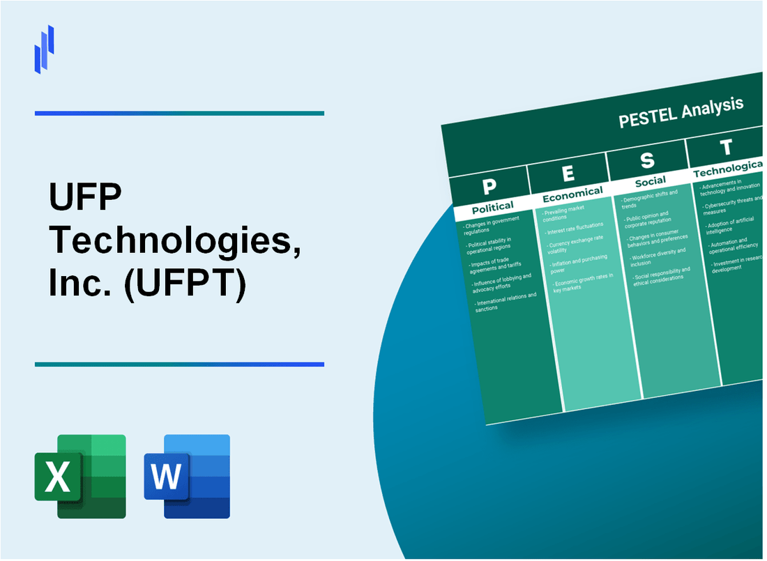 PESTEL Analysis of UFP Technologies, Inc. (UFPT)