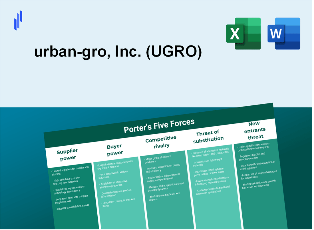 What are the Porter’s Five Forces of urban-gro, Inc. (UGRO)?