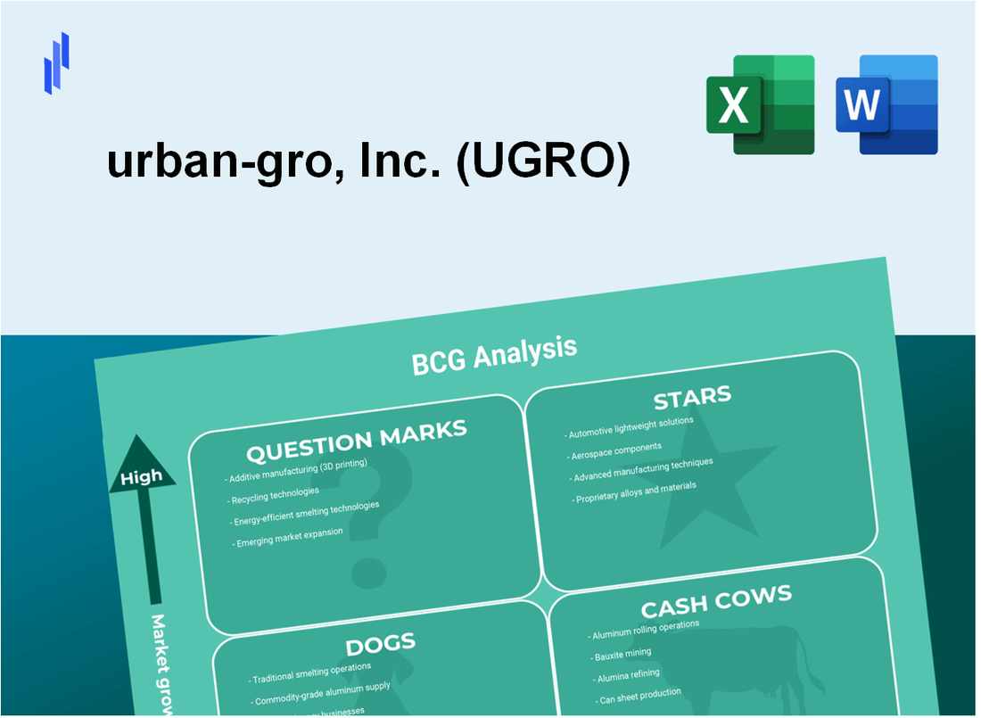 urban-gro, Inc. (UGRO) BCG Matrix Analysis