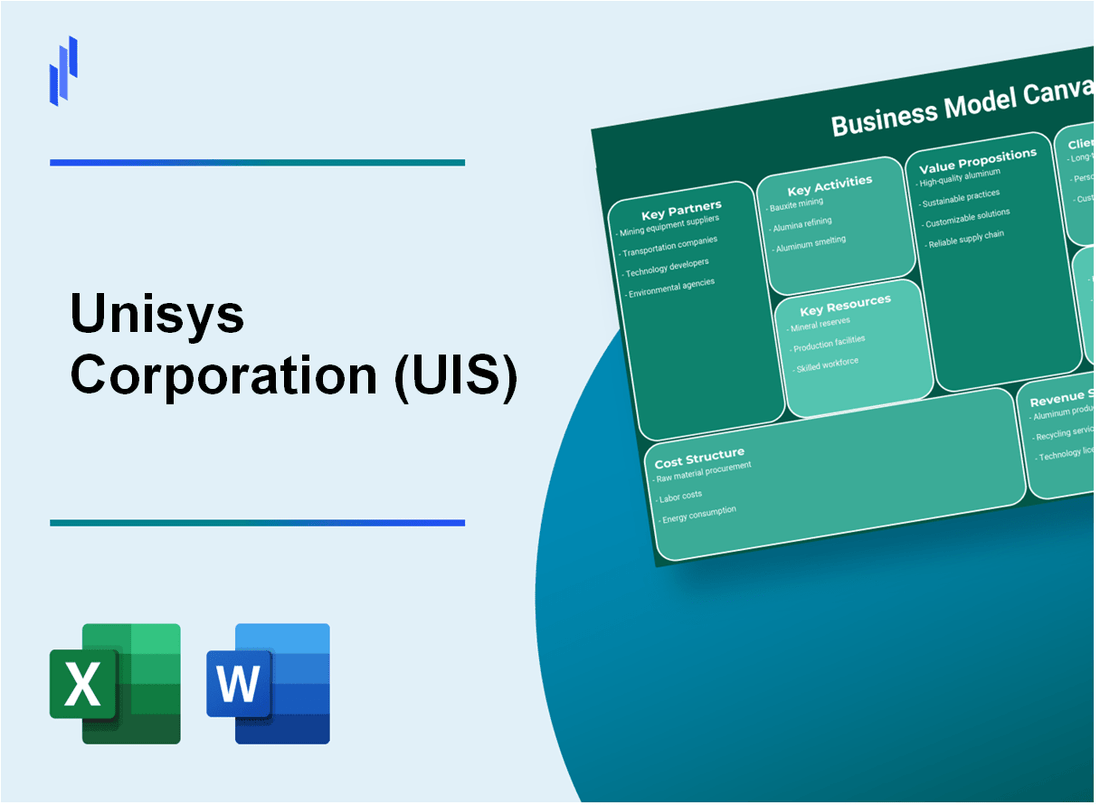 Unisys Corporation (UIS): Business Model Canvas