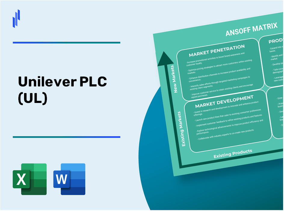 Unilever PLC (UL)Ansoff Matrix