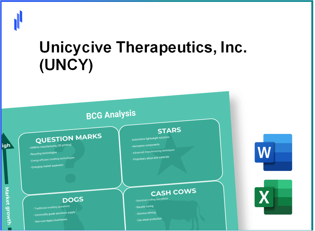 Unicycive Therapeutics, Inc. (UNCY) BCG Matrix Analysis