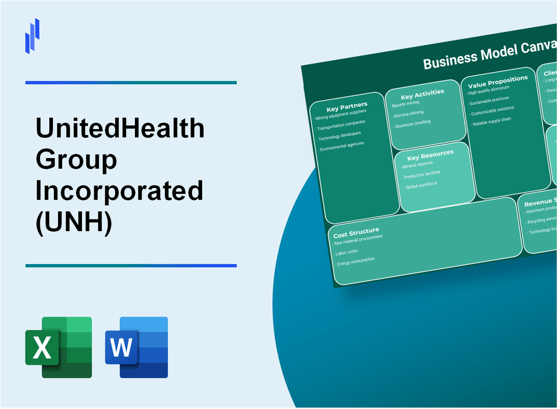 UnitedHealth Group Incorporated (UNH): Business Model Canvas