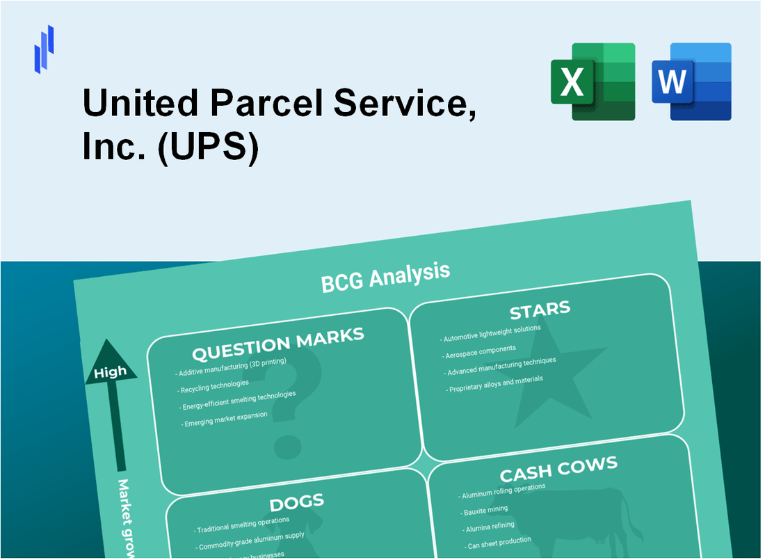 United Parcel Service, Inc. (UPS) BCG Matrix Analysis