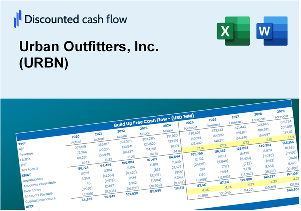 Urban Outfitters, Inc. (URBN) DCF Valuation