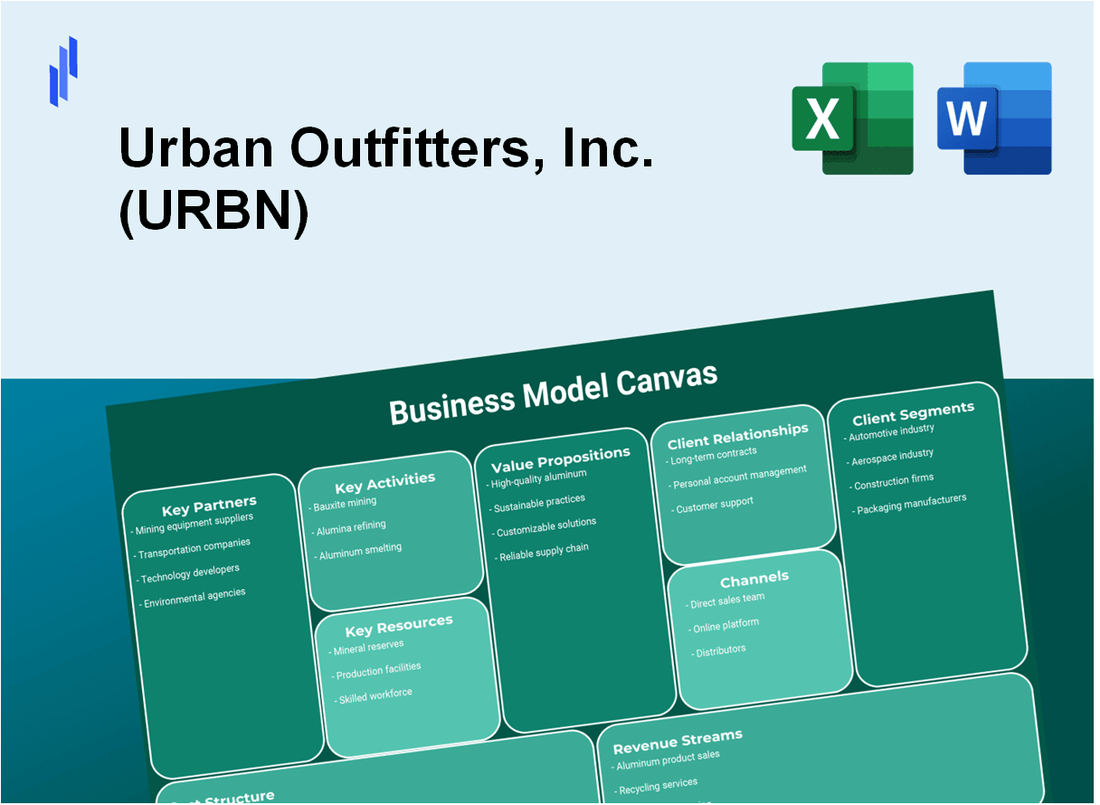 Urban Outfitters, Inc. (URBN): Business Model Canvas