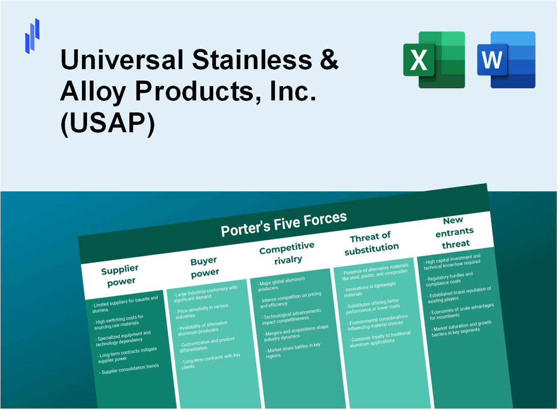 What are the Porter’s Five Forces of Universal Stainless & Alloy Products, Inc. (USAP)?