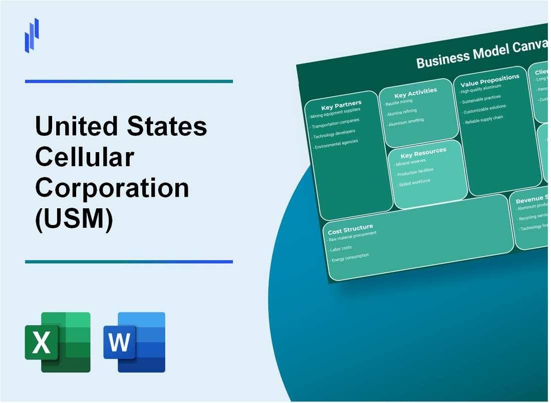 United States Cellular Corporation (USM): Business Model Canvas