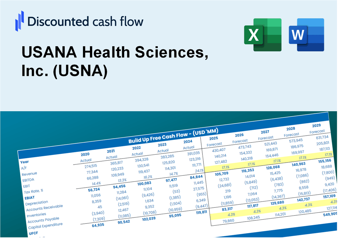 USANA Health Sciences, Inc. (USNA) DCF Valuation