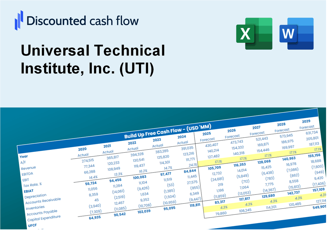 Universal Technical Institute, Inc. (UTI) DCF Valuation