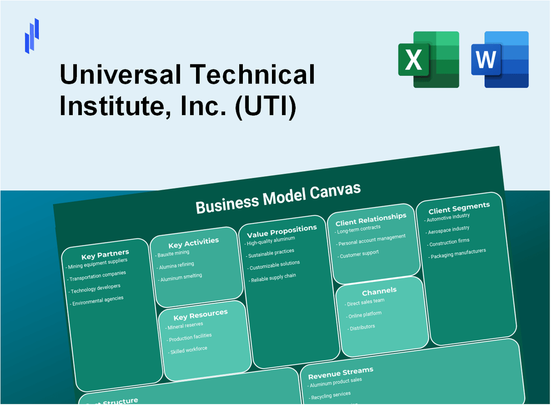 Universal Technical Institute, Inc. (UTI): Business Model Canvas