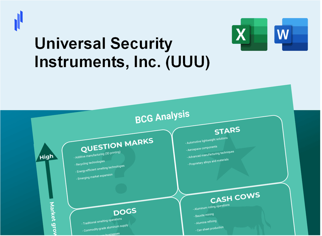 Universal Security Instruments, Inc. (UUU) BCG Matrix Analysis