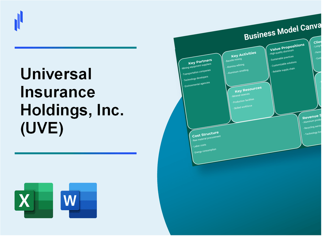 Universal Insurance Holdings, Inc. (UVE): Business Model Canvas