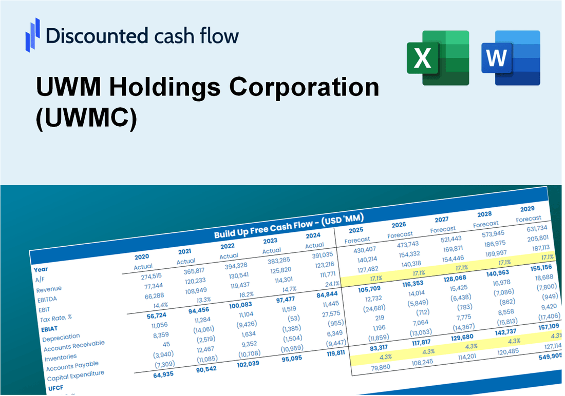 UWM Holdings Corporation (UWMC) DCF Valuation