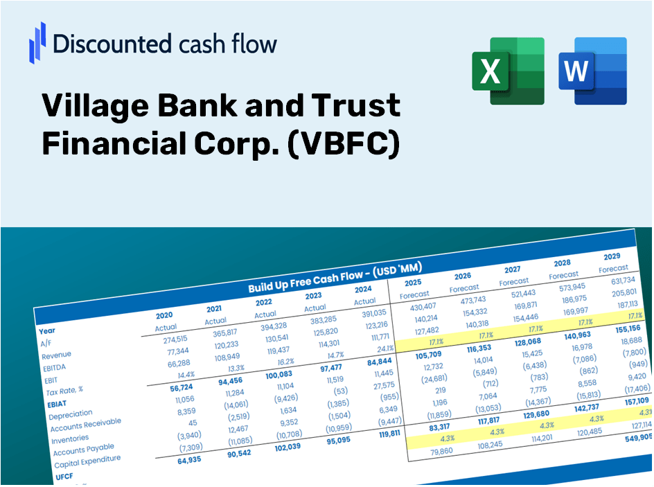 Village Bank and Trust Financial Corp. (VBFC) DCF Valuation