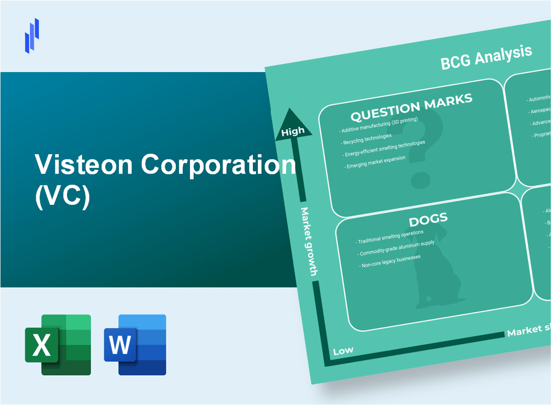 Visteon Corporation (VC) BCG Matrix Analysis