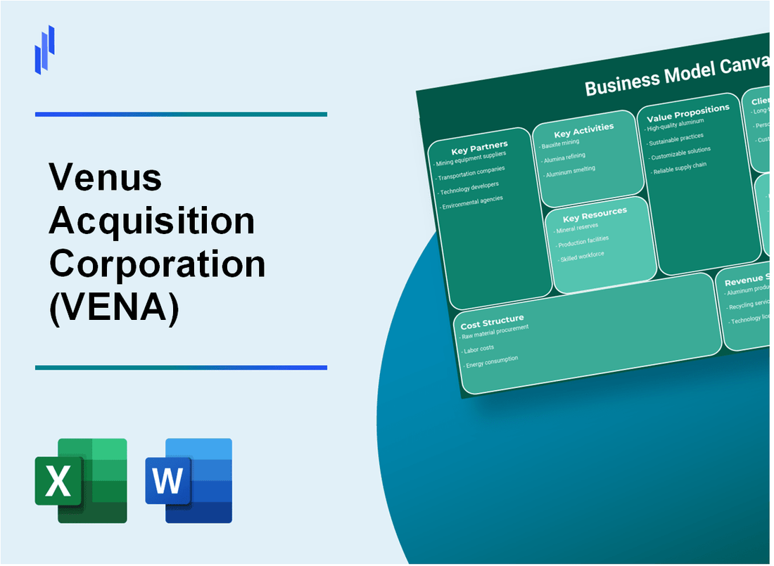 Venus Acquisition Corporation (VENA): Business Model Canvas