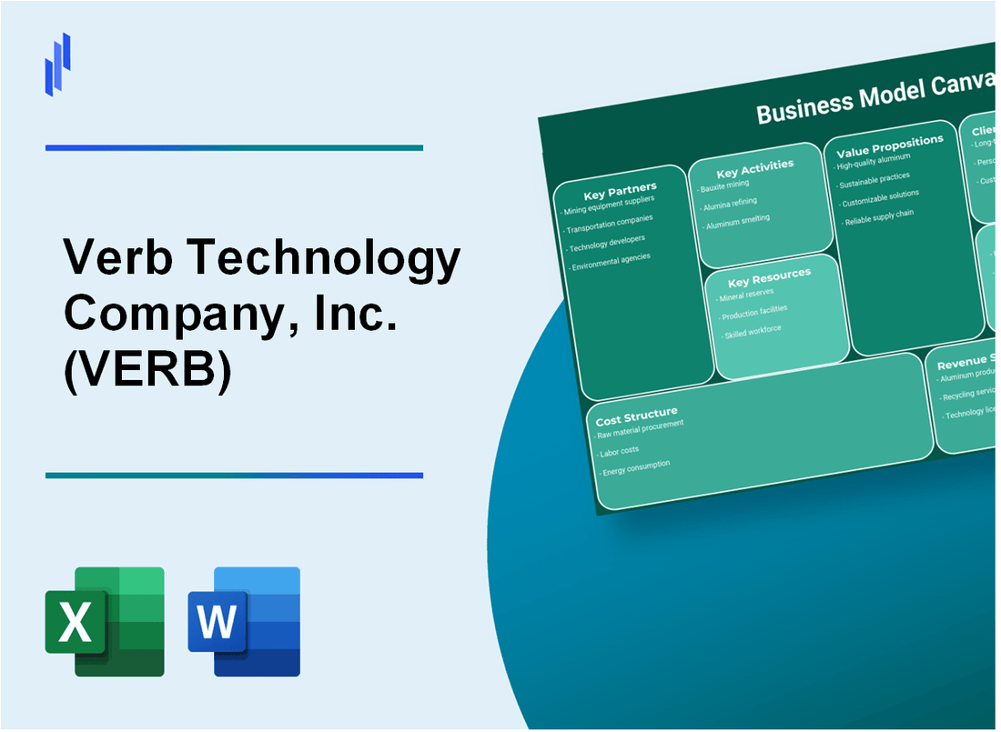 Verb Technology Company, Inc. (VERB): Business Model Canvas