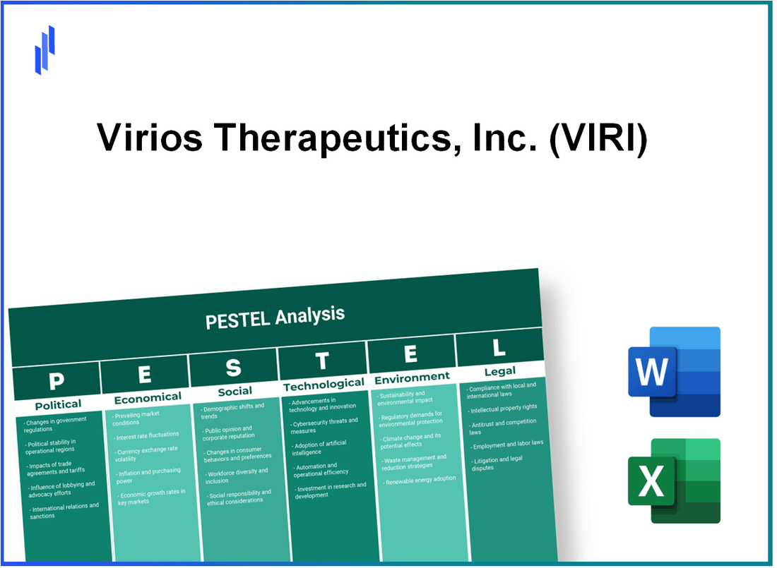 PESTEL Analysis of Virios Therapeutics, Inc. (VIRI)