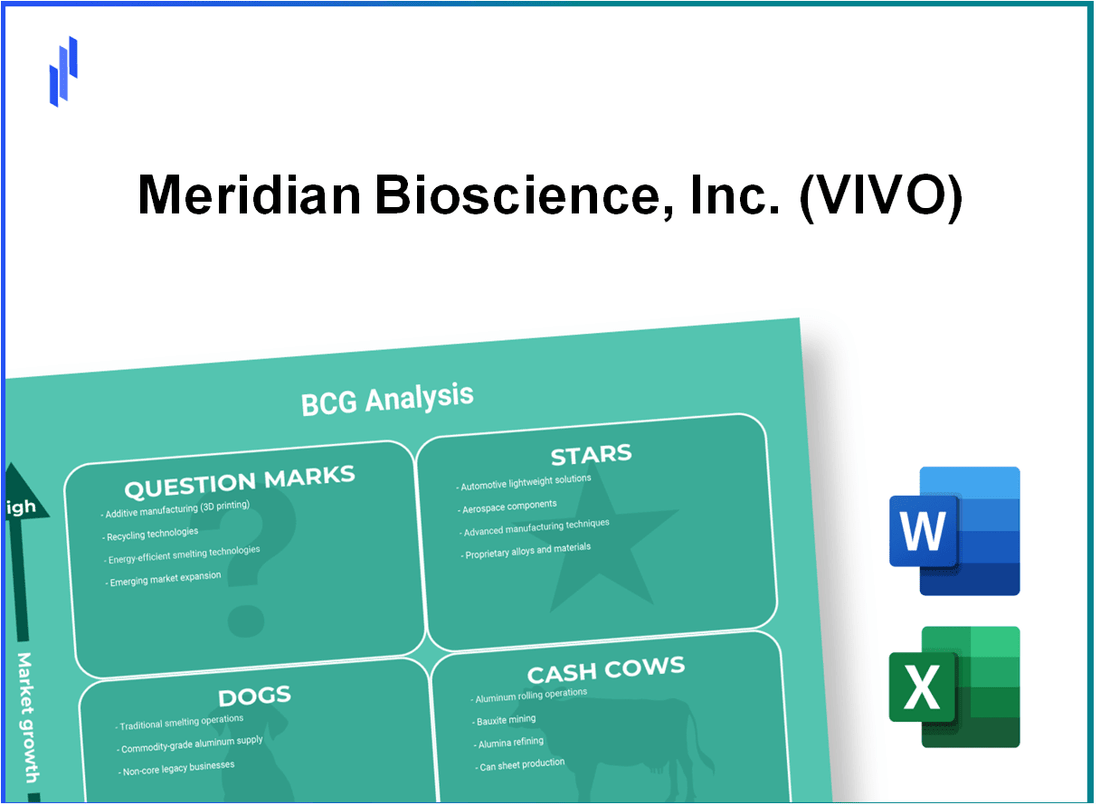 Meridian Bioscience, Inc. (VIVO) BCG Matrix Analysis