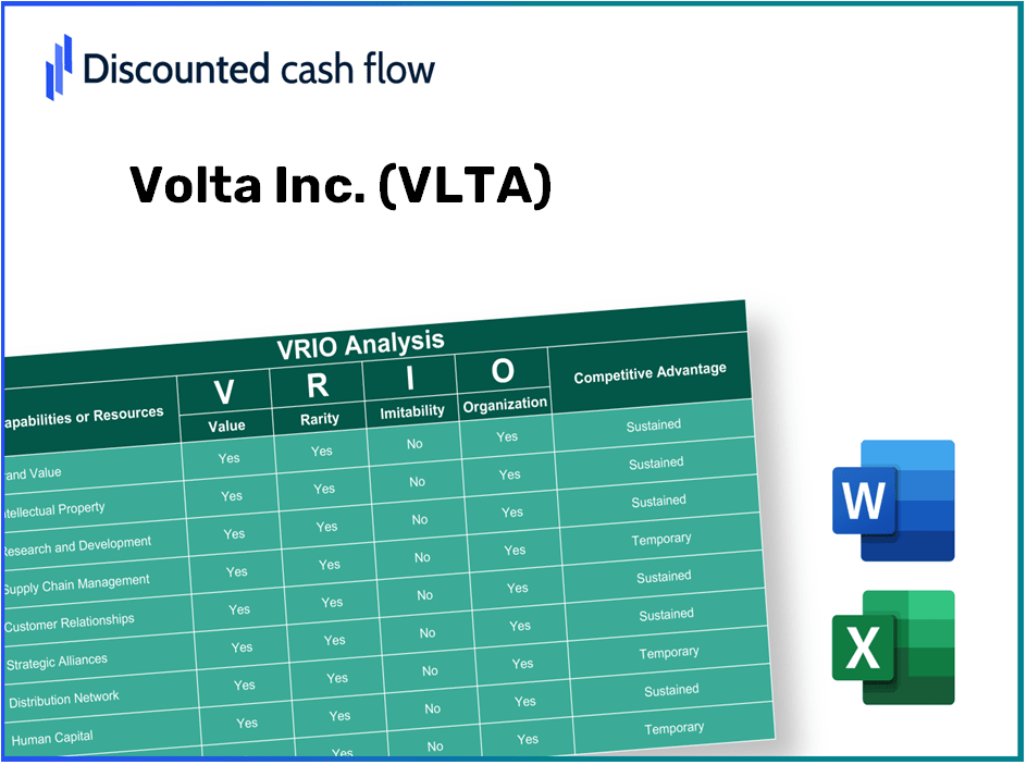 Volta Inc. (VLTA): VRIO Analysis [10-2024 Updated]