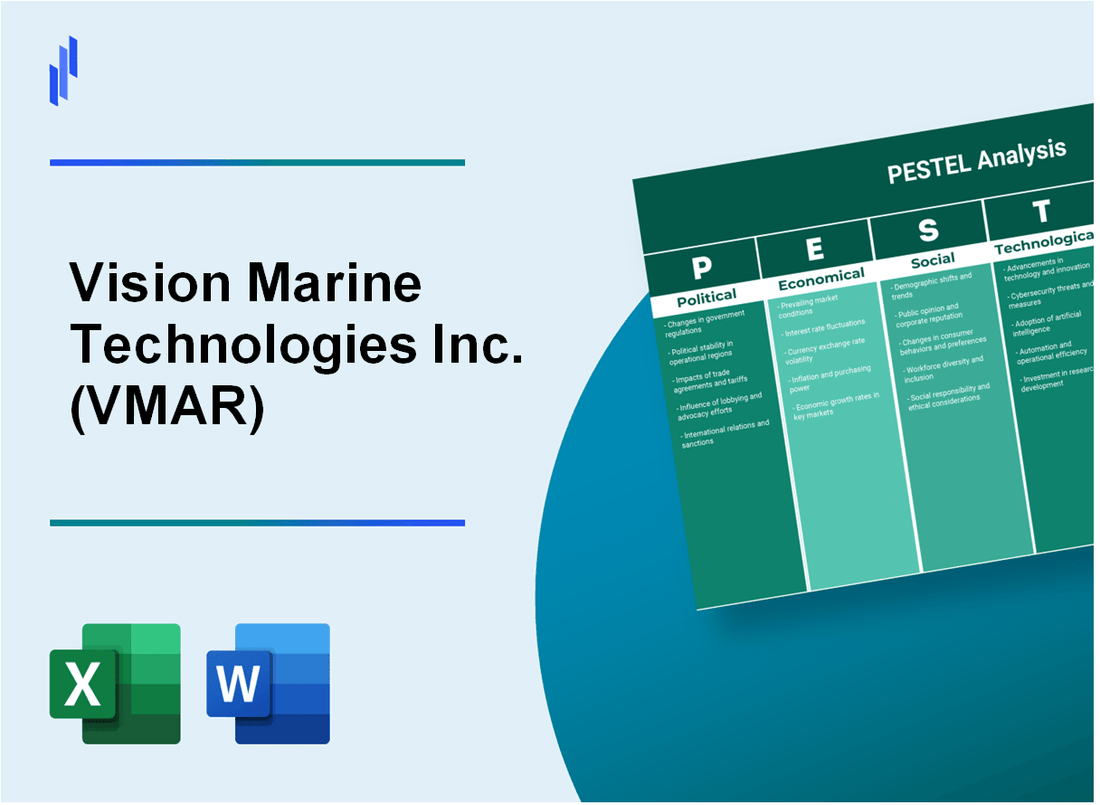 PESTEL Analysis of Vision Marine Technologies Inc. (VMAR)