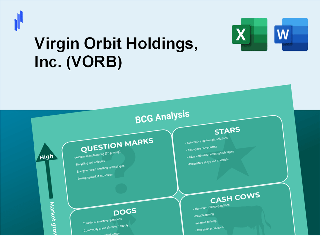 Virgin Orbit Holdings, Inc. (VORB) BCG Matrix Analysis