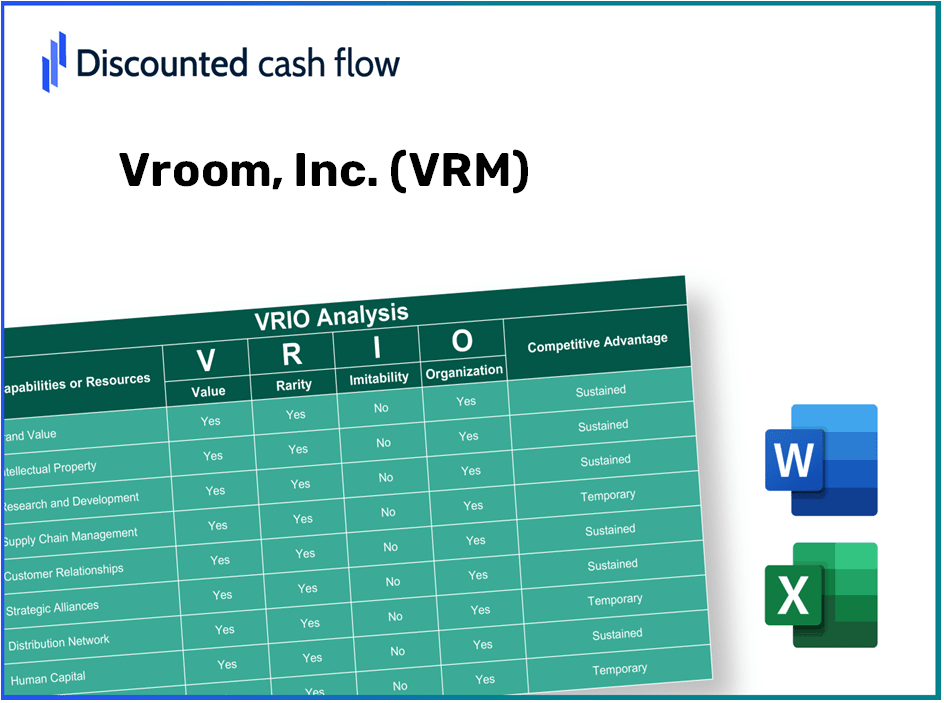 Vroom, Inc. (VRM): VRIO Analysis [10-2024 Updated]