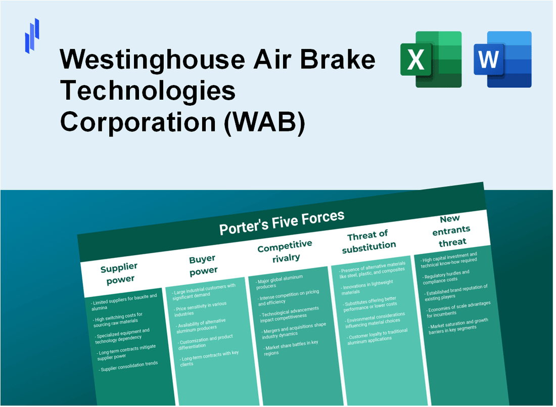 What are the Porter's Five Forces of Westinghouse Air Brake Technologies Corporation (WAB)?