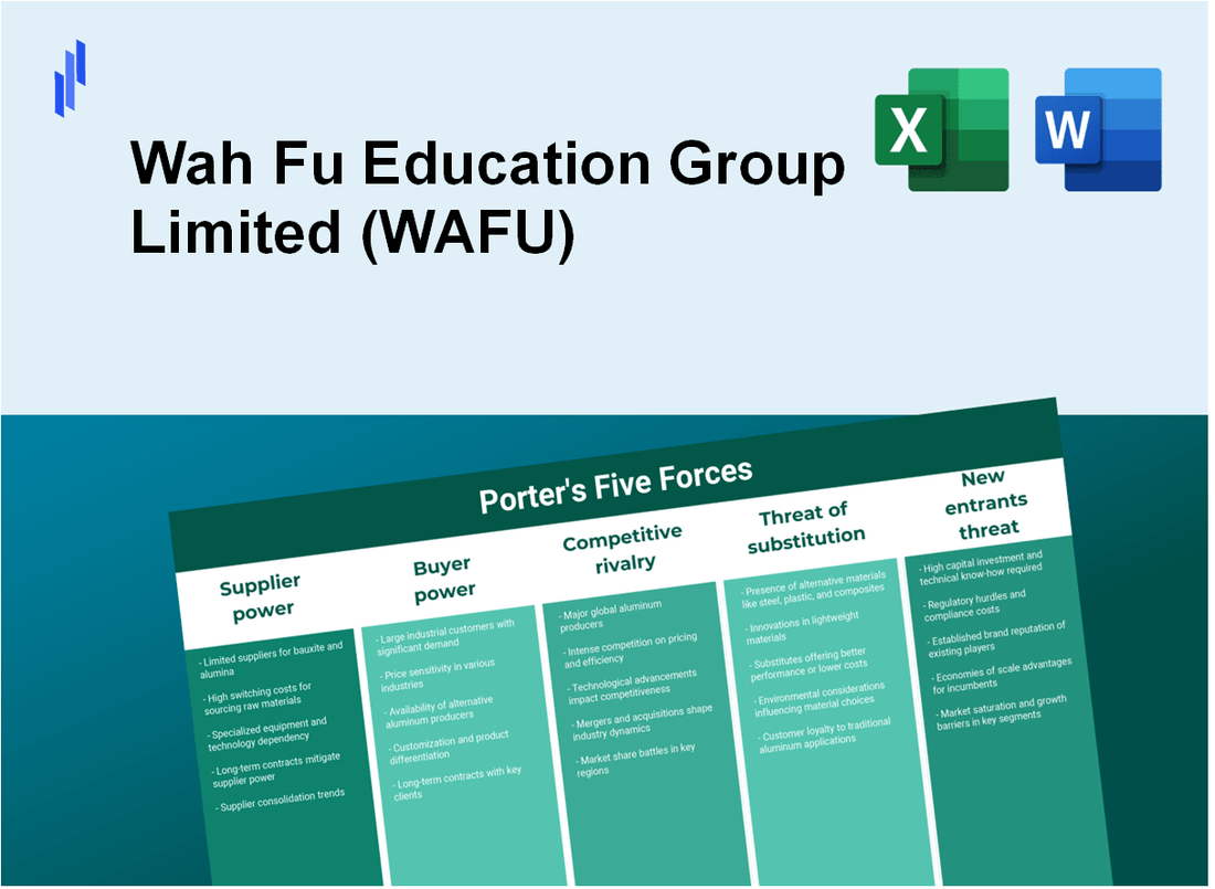 What are the Porter’s Five Forces of Wah Fu Education Group Limited (WAFU)?