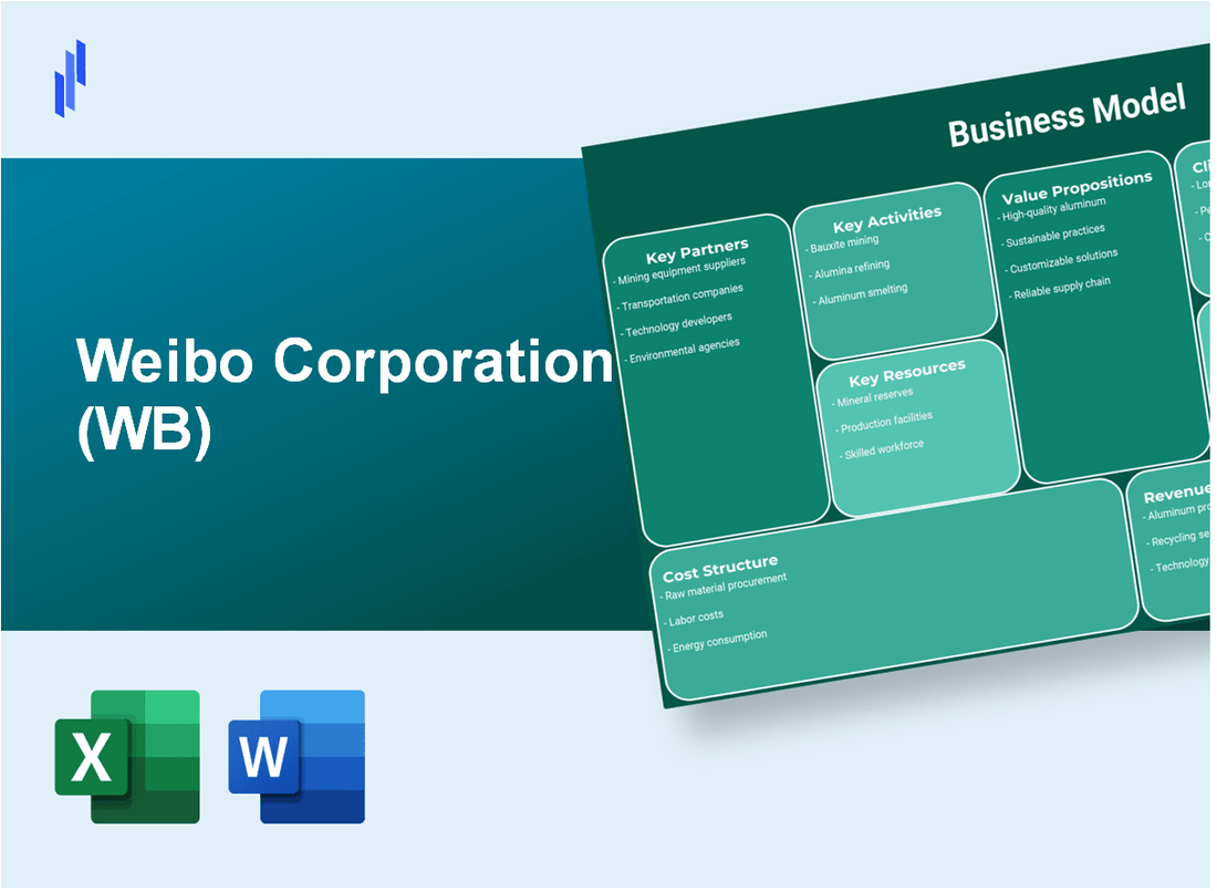 Weibo Corporation (WB): Business Model Canvas