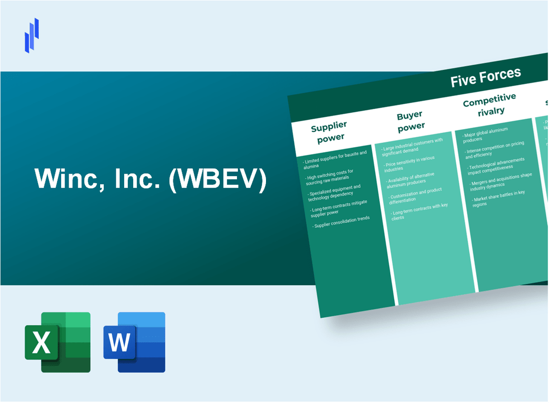 What are the Porter’s Five Forces of Winc, Inc. (WBEV)?