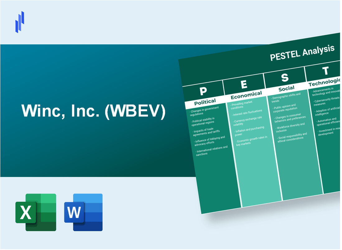 PESTEL Analysis of Winc, Inc. (WBEV)