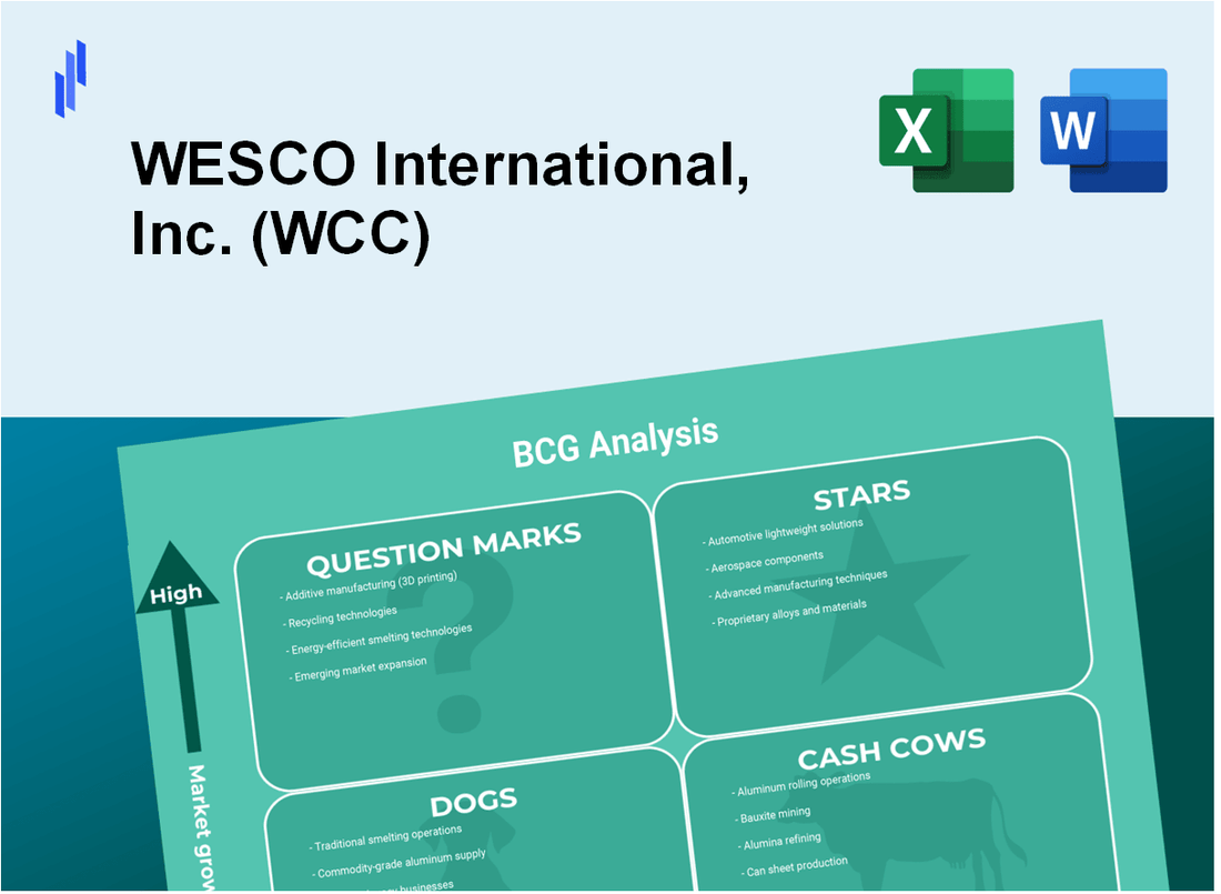 WESCO International, Inc. (WCC) BCG Matrix Analysis