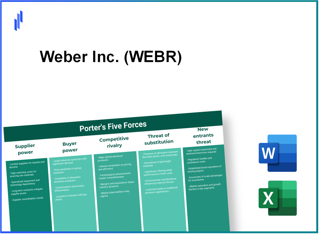 What are the Porter’s Five Forces of Weber Inc. (WEBR)?