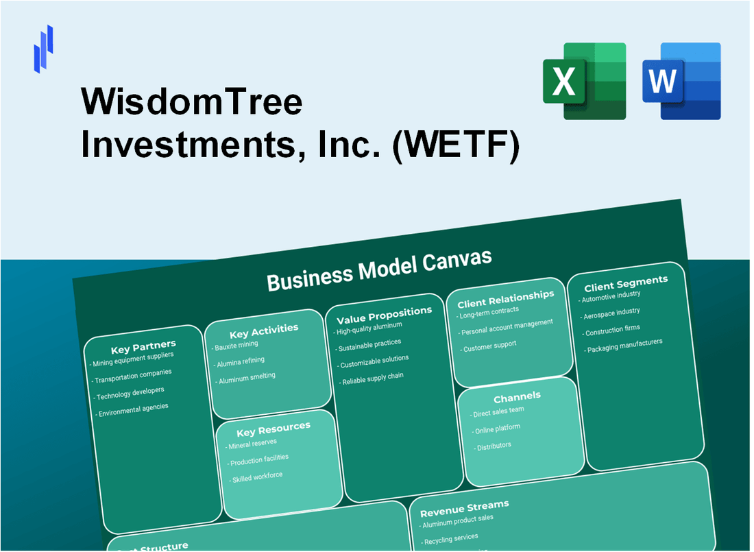 WisdomTree Investments, Inc. (WETF): Business Model Canvas