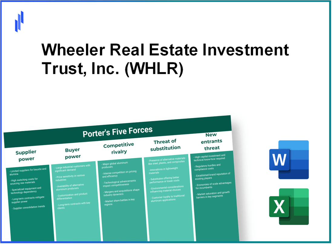 What are the Porter’s Five Forces of Wheeler Real Estate Investment Trust, Inc. (WHLR)?