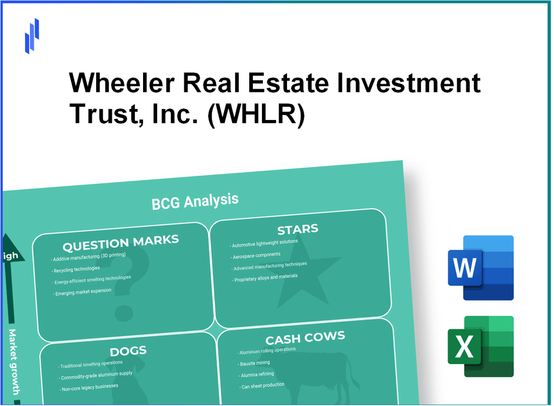 Wheeler Real Estate Investment Trust, Inc. (WHLR) BCG Matrix Analysis